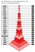 夏焱：国外的年轻人面临一个如何的买房